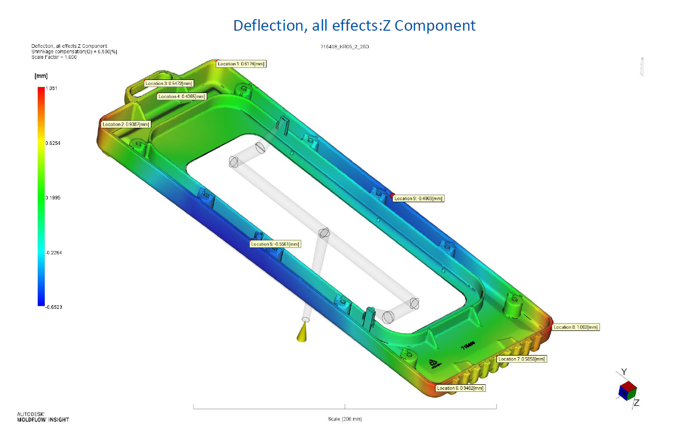 <span>mold flow 12</span>